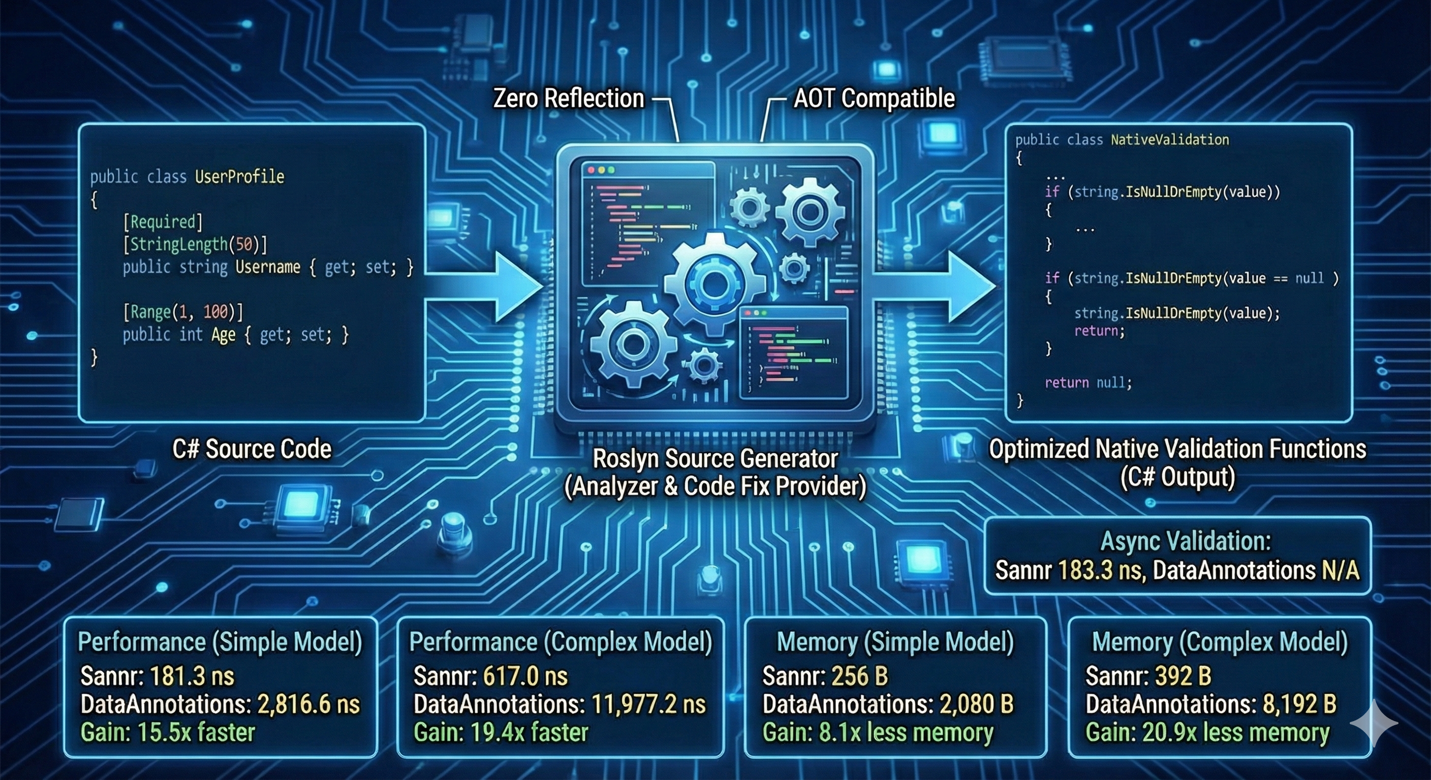Technical Summary Header